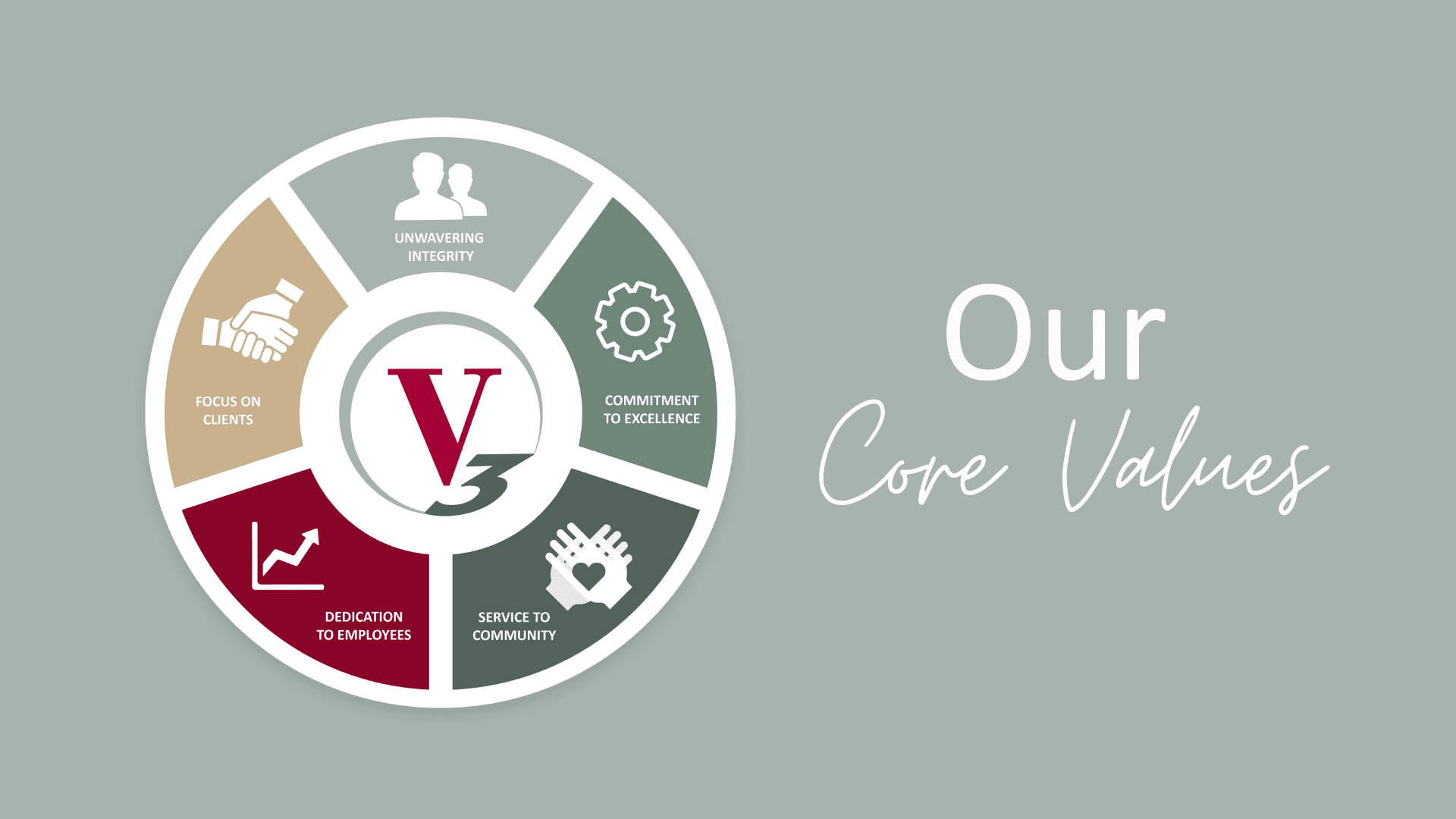 Our Core Values | V3 Companies